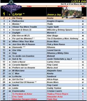 Ranking 846 de 2013